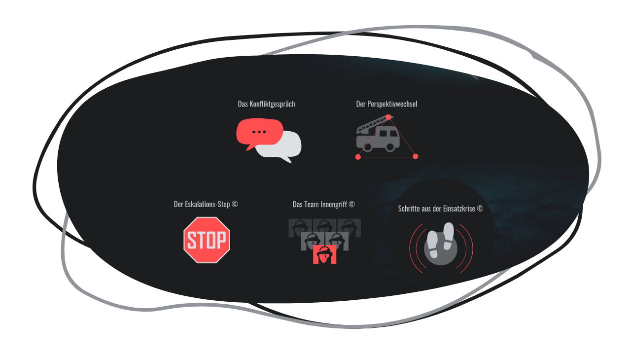 Mentaler Werkzeugkoffer