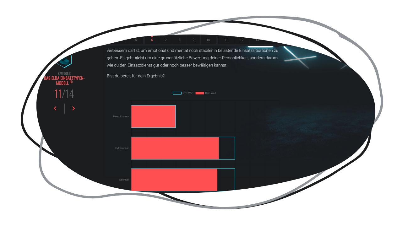Der große ELBA-Persönlichkeitstest